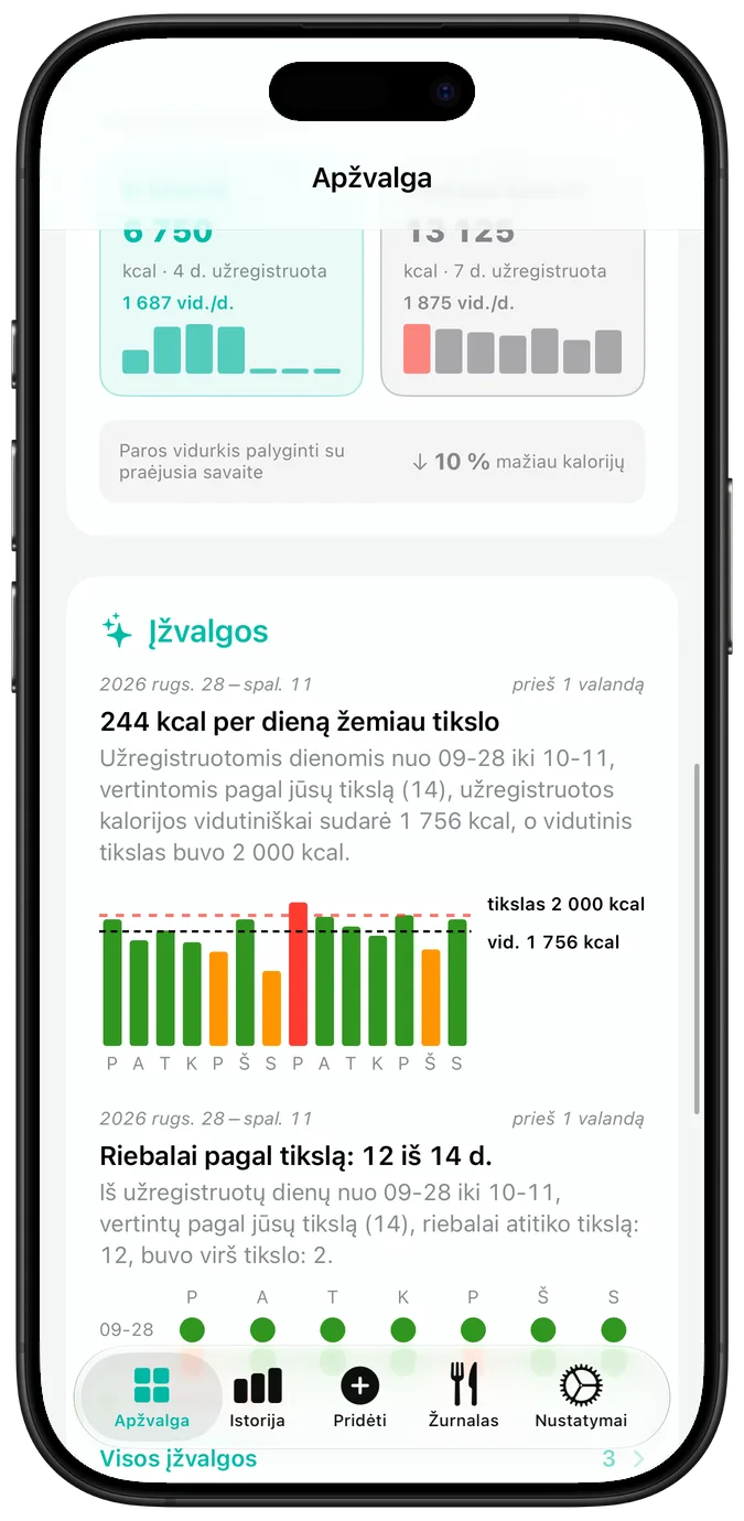 Naujausios veiklos kalendorius, kiekviena diena pažymėta varnele, įspėjamuoju trikampiu arba kryželiu, o po juo – dabartinė ir geriausia serija