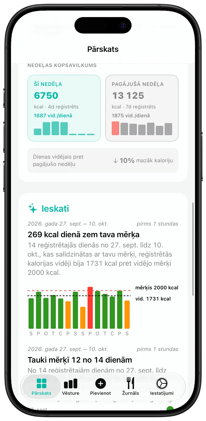 Nesenās aktivitātes kalendārs, kurā katra diena atzīmēta ar ķeksīti, brīdinājuma trijstūri vai krustiņu, zem tā – pašreizējā un labākā sērija