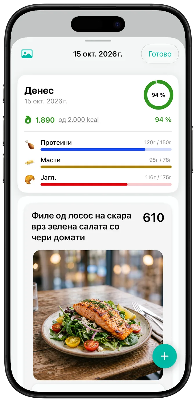 Преглед на денот со стандардна големина на текст: калории, ленти за напредок на макронутриентите и фотографија од „Филе од лосос на скара врз зелена салата со чери домати“