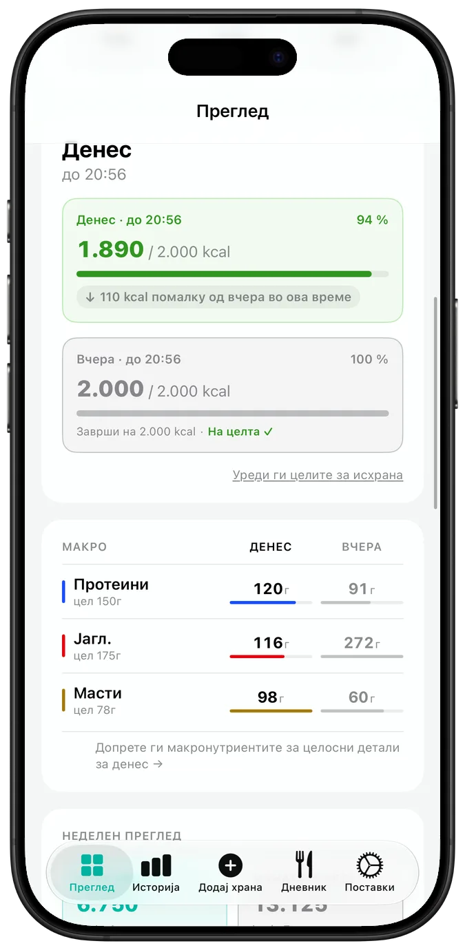 Дневниот преглед, лизнат надолу