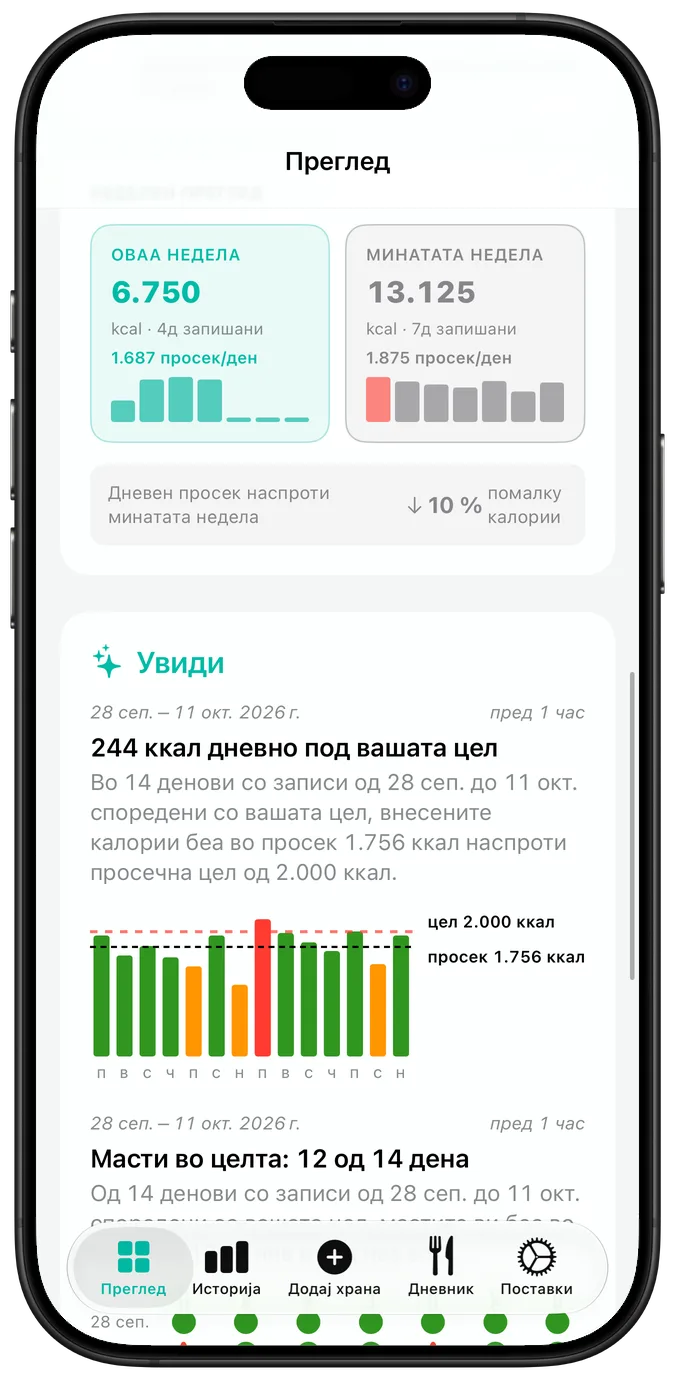 Календарот на неодамнешна активност, секој ден означен со штиклирање, предупредувачки триаголник или крстче, над тековната и најдобрата низа