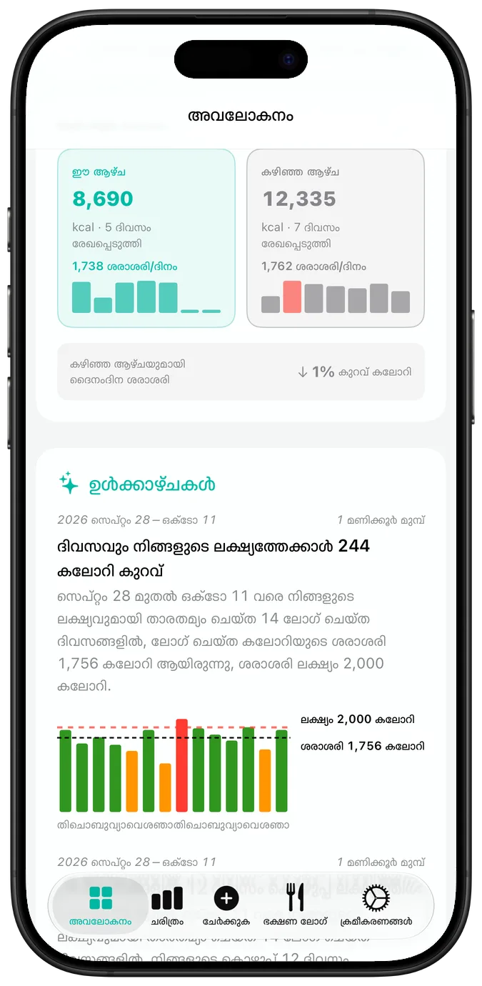 സമീപകാല പ്രവർത്തന കലണ്ടർ; ഓരോ ദിവസവും ഒരു ടിക്ക്, മുന്നറിയിപ്പ് ത്രികോണം, അല്ലെങ്കിൽ ക്രോസ് കൊണ്ട് അടയാളപ്പെടുത്തിയിരിക്കുന്നു; താഴെ നിലവിലെ സ്ട്രീക്കും മികച്ച സ്ട്രീക്കും