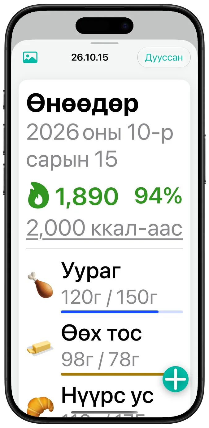 Хүртээмжийн хамгийн том текстийн хэмжээтэй өдрийн хураангуй: макро бүрийн тоо нэрийнхээ доор шилжсэн