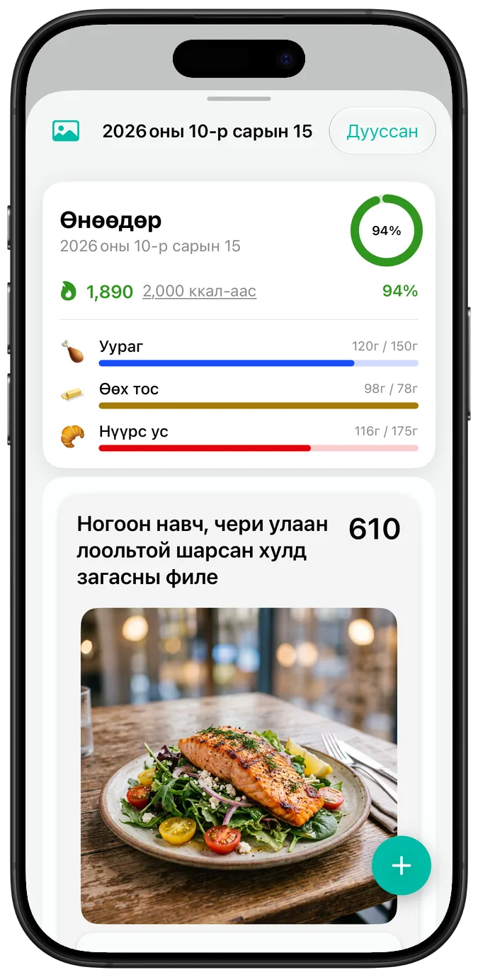 Өгөгдмөл текстийн хэмжээтэй өдрийн хураангуй: илчлэг, макроны явцын зурвас болон «Ногоон навч, чери улаан лоольтой шарсан хулд загасны филе» хоолны зураг