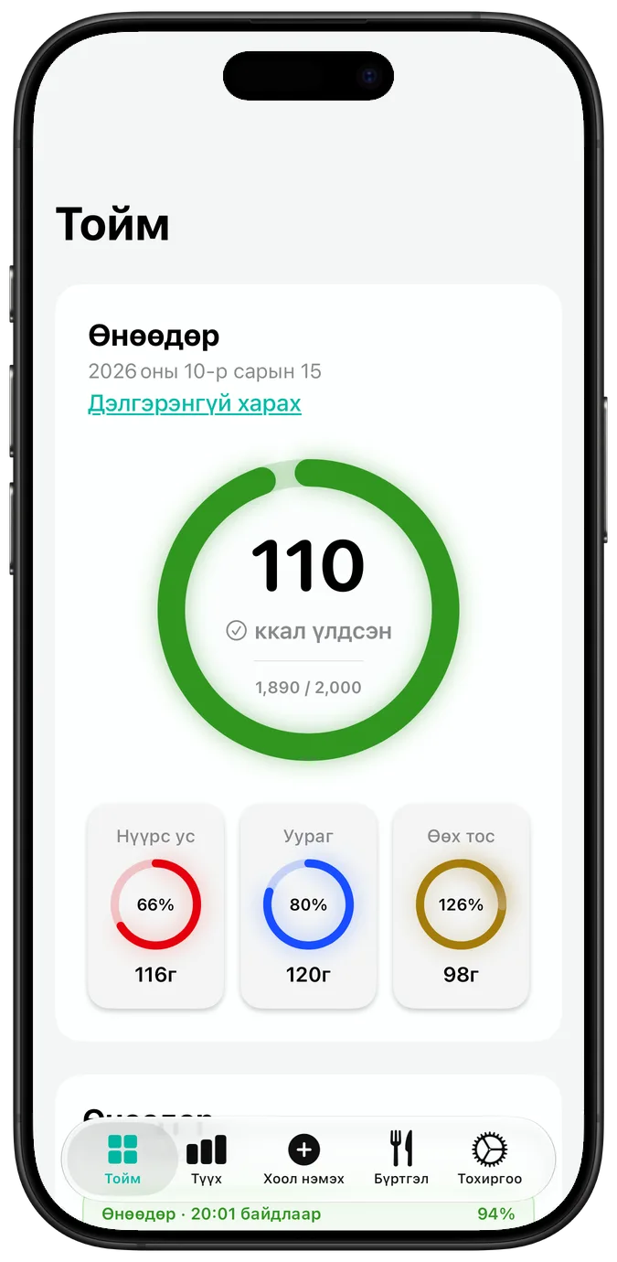 Өдрийн илчлэгийн тойм