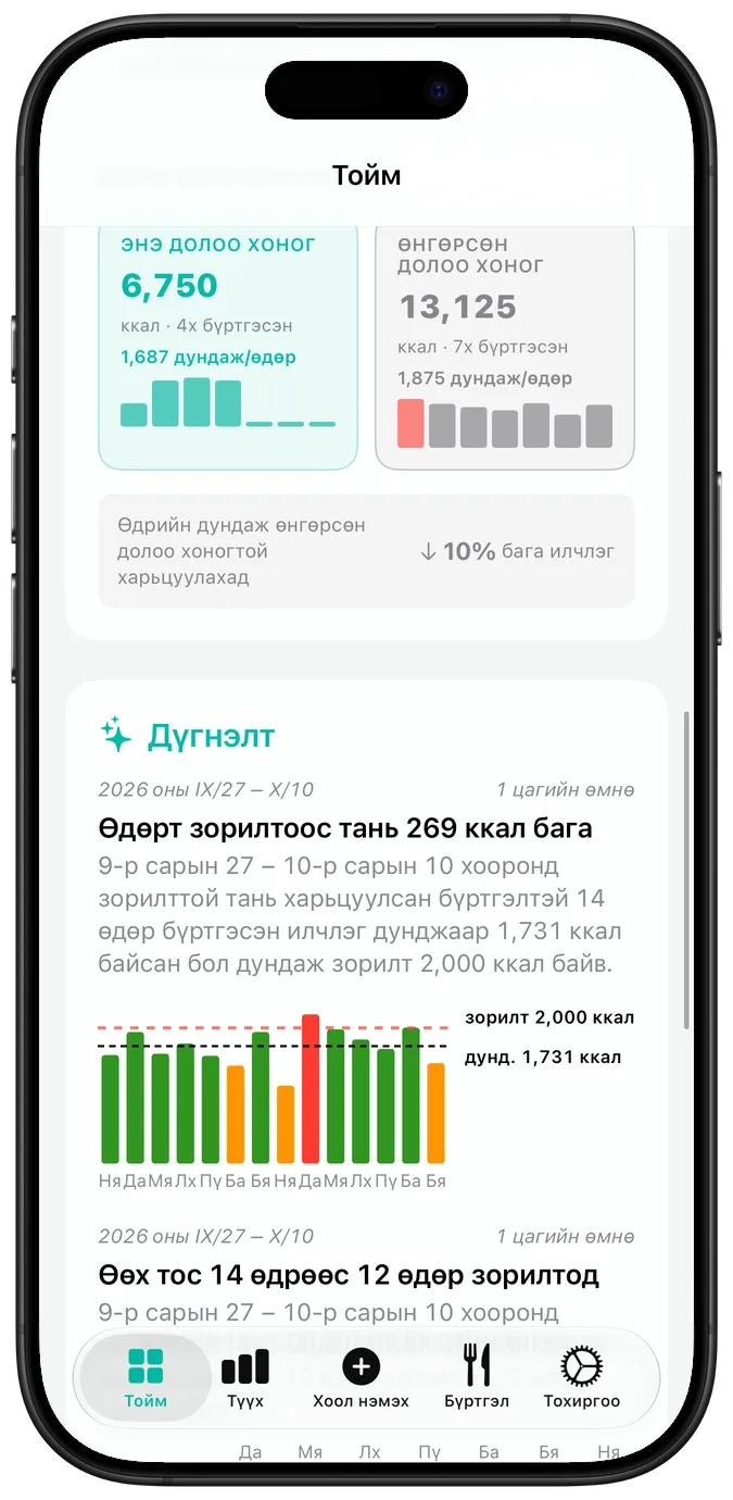 Сүүлийн үйл ажиллагааны хуанли: өдөр бүрийг зөв тэмдэг, анхааруулах гурвалжин эсвэл загалмайгаар тэмдэглэсэн, доор нь одоогийн болон хамгийн сайн цуврал