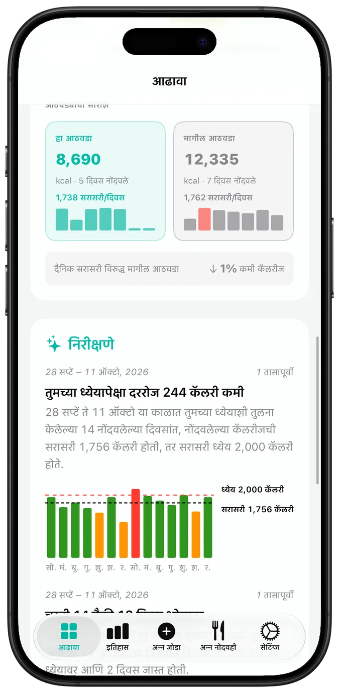 अलीकडील क्रियाकलापांचे कॅलेंडर, प्रत्येक दिवस टिक, धोक्याचा त्रिकोण किंवा फुलीने चिन्हांकित, आणि त्याखाली सध्याची व सर्वोत्तम स्ट्रीक