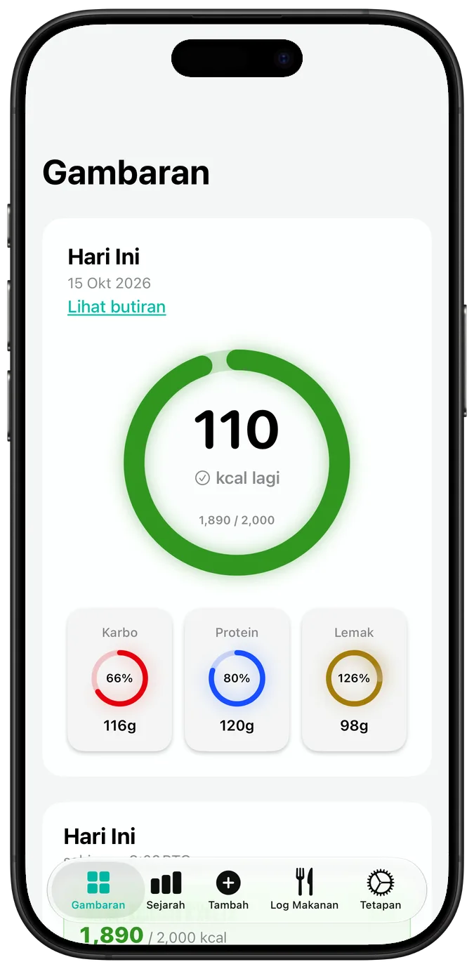 Gambaran kalori harian