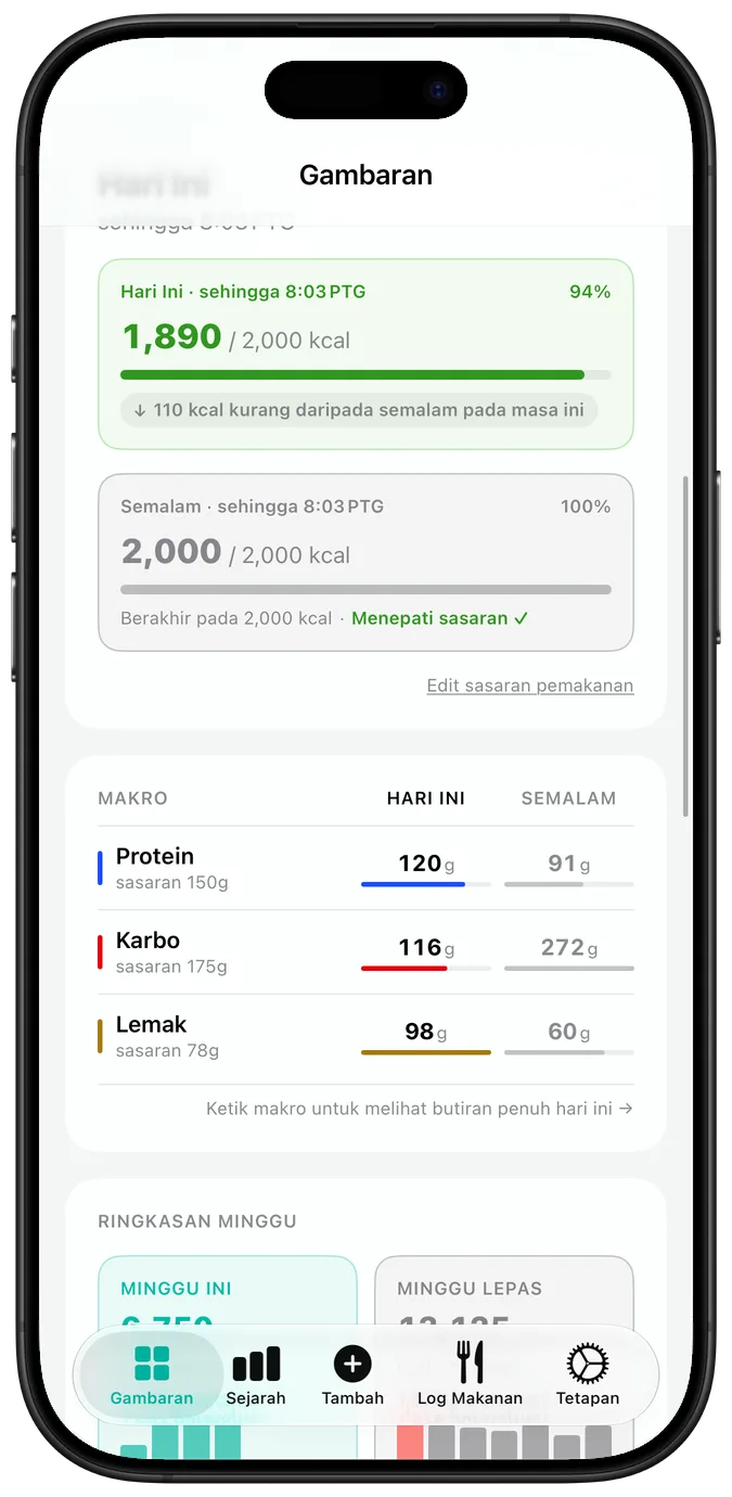 Gambaran harian, ditatal ke bawah