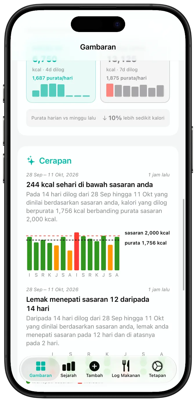 Kalendar aktiviti terkini, setiap hari ditanda dengan tanda semak, segi tiga amaran atau pangkah, di atas rentetan semasa dan rentetan terbaik
