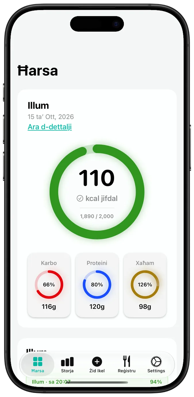 Ħarsa lejn il-kaloriji tal-ġurnata