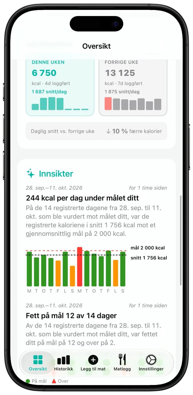 Kalenderen for nylig aktivitet, der hver dag er merket med en hake, en varseltrekant eller et kryss, over nåværende og beste rekke