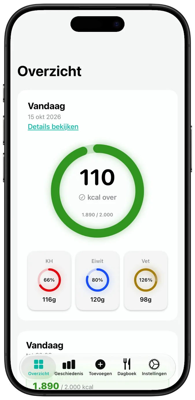 Dagelijks calorieoverzicht
