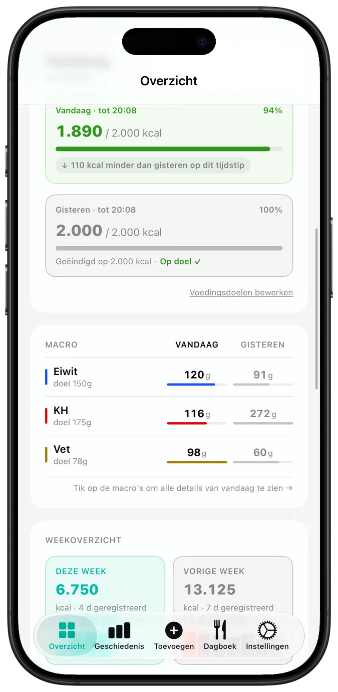 Dagoverzicht, verder gescrold