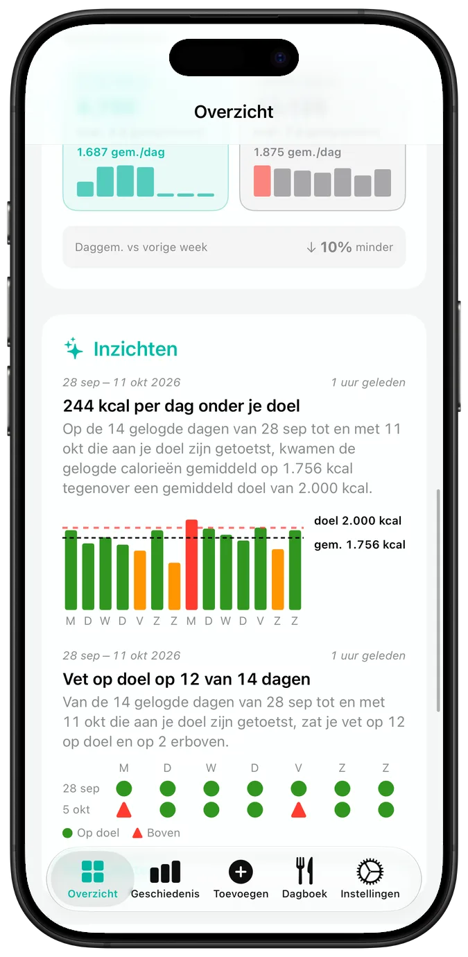 De kalender met recente activiteit, elke dag gemarkeerd met een vinkje, een waarschuwingsdriehoek of een kruisje, boven de huidige en de beste reeks