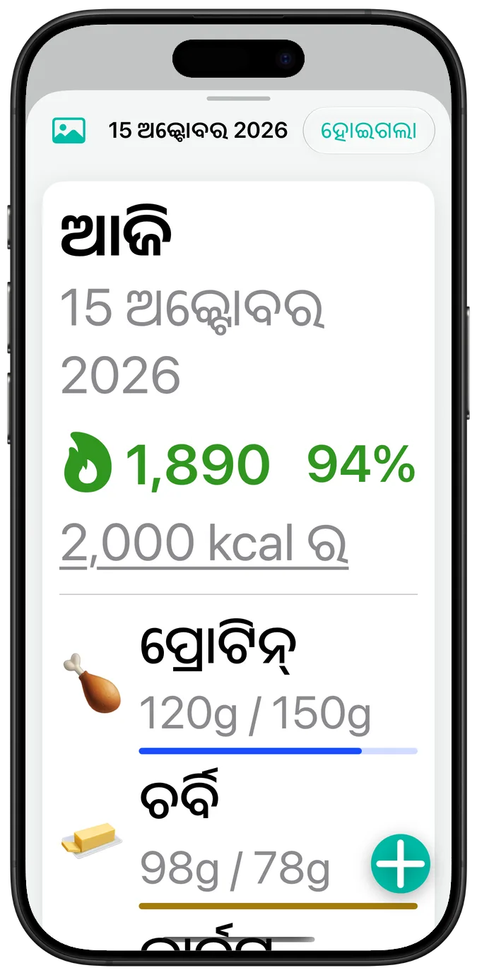 ସବୁଠାରୁ ବଡ଼ ଆକ୍ସେସିବିଲିଟି ଟେକ୍ସଟ୍ ସାଇଜ୍‌ରେ ଦିନର ସାରାଂଶ, ପ୍ରତ୍ୟେକ ମାକ୍ରୋର ସଂଖ୍ୟା ତା’ ନାମ ତଳେ