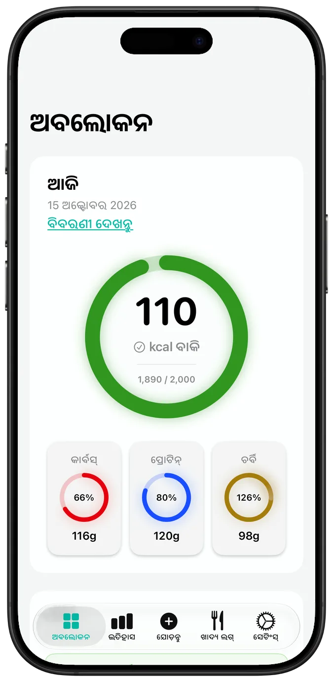 ଦୈନିକ କ୍ୟାଲୋରୀ ଅବଲୋକନ