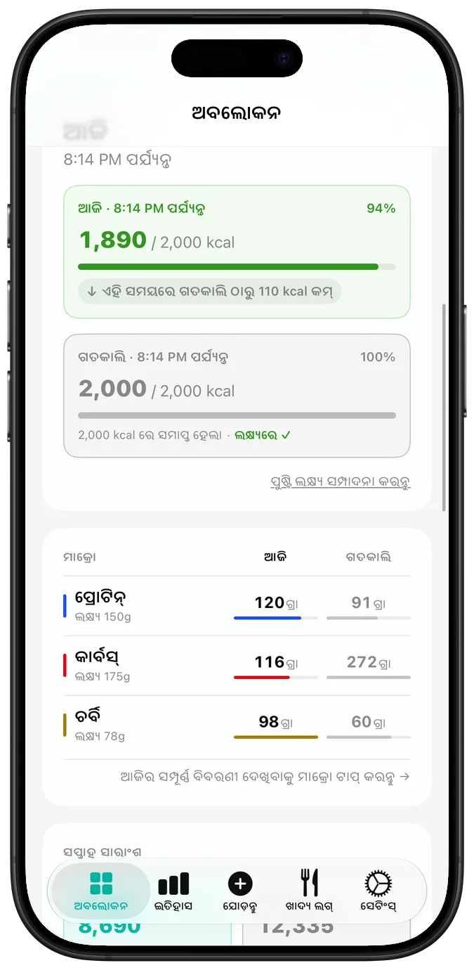 ସ୍କ୍ରୋଲ୍ କରାଯାଇଥିବା ଦୈନିକ ଅବଲୋକନ