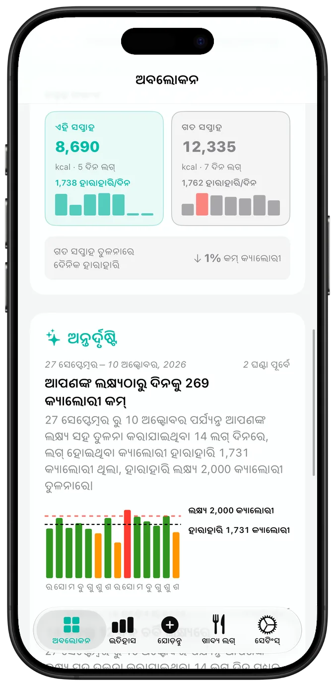 ସାମ୍ପ୍ରତିକ କାର୍ଯ୍ୟକଳାପ କ୍ୟାଲେଣ୍ଡର୍, ପ୍ରତିଦିନ ଏକ ଟିକ୍ ଚିହ୍ନ, ଏକ ଚେତାବନୀ ତ୍ରିଭୁଜ କିମ୍ବା ଏକ କ୍ରସ୍ ଦ୍ୱାରା ଚିହ୍ନିତ, ତା’ ତଳେ ବର୍ତ୍ତମାନ ଓ ସର୍ବୋତ୍ତମ ଷ୍ଟ୍ରିକ୍