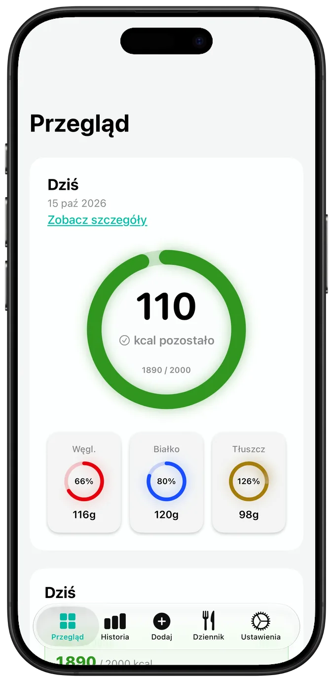 Dzienny przegląd kalorii