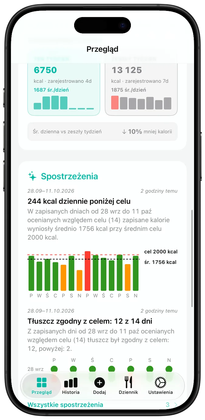 Kalendarz ostatniej aktywności, w którym każdy dzień oznaczono haczykiem, trójkątem ostrzegawczym albo krzyżykiem, nad bieżącą i najlepszą serią