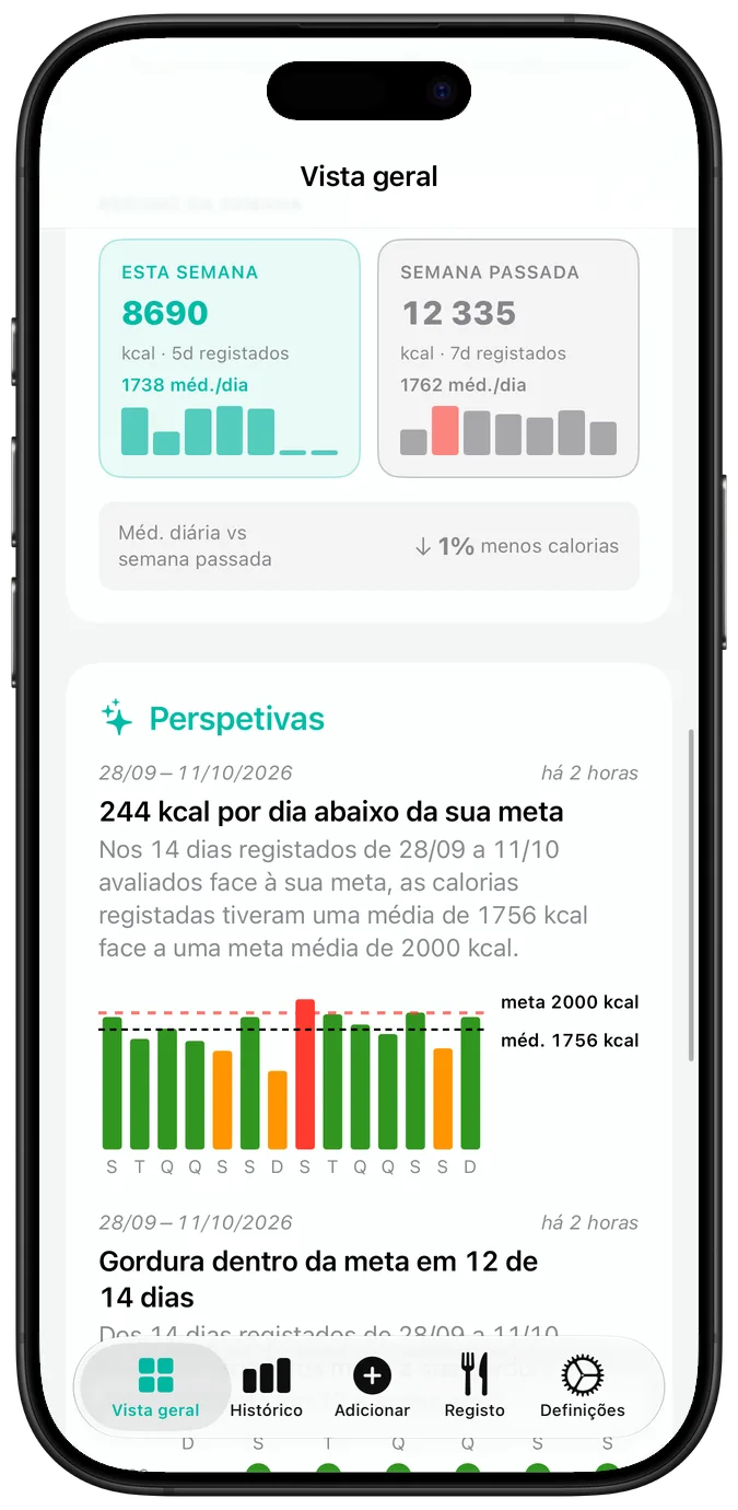 O calendário de atividade recente, com cada dia assinalado com um visto, um triângulo de aviso ou uma cruz, por cima da série atual e da melhor série