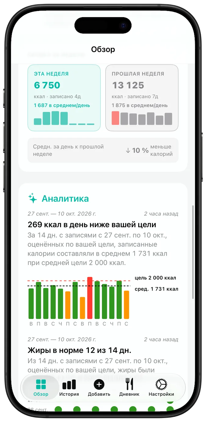 Календарь недавней активности: каждый день отмечен галочкой, предупреждающим треугольником или крестиком, ниже — текущая и лучшая серии