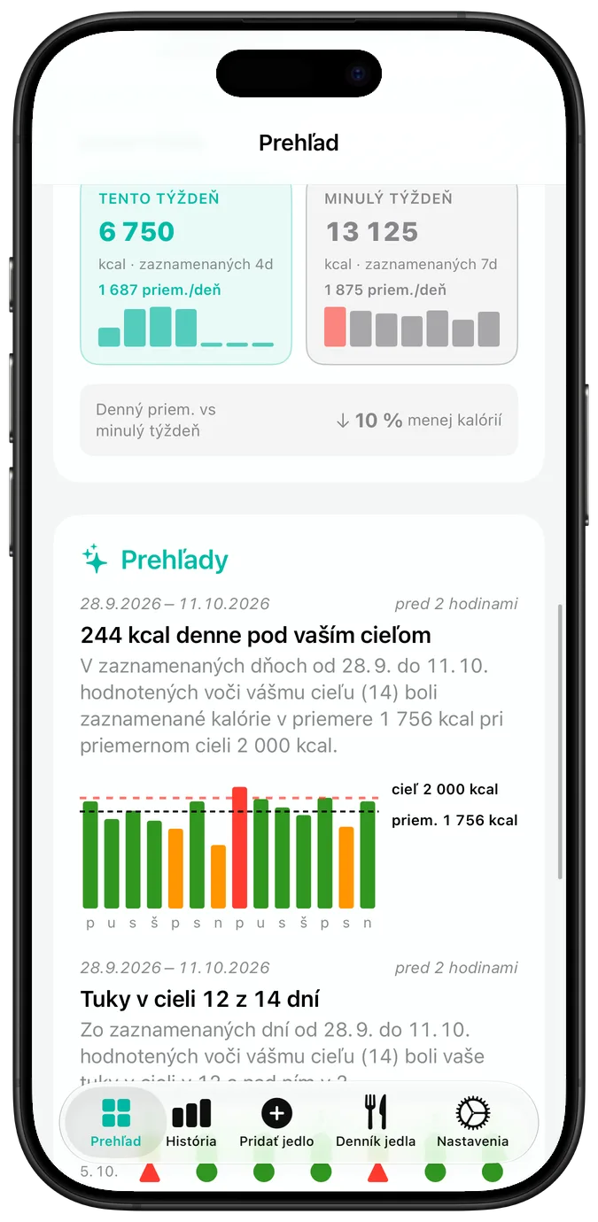 Kalendár nedávnej aktivity, kde je každý deň označený fajkou, výstražným trojuholníkom alebo krížikom, nad aktuálnou a najlepšou sériou