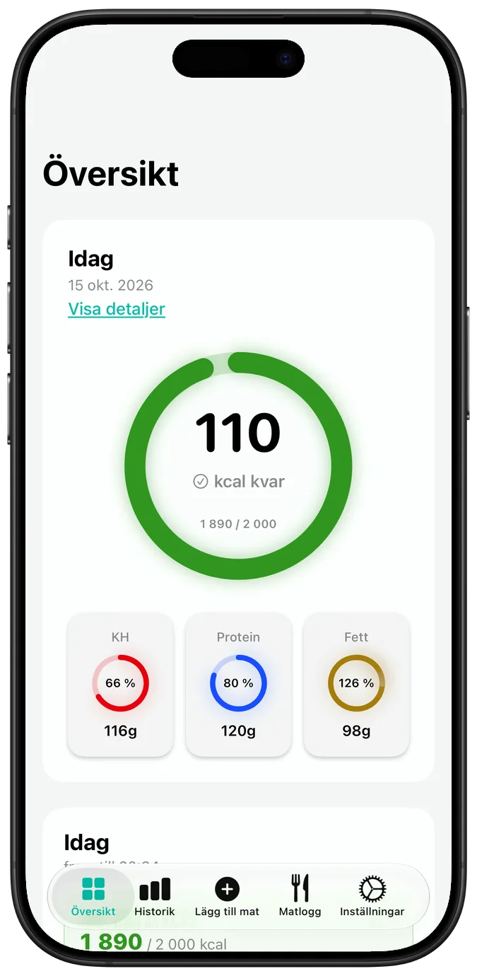 Daglig kaloriöversikt