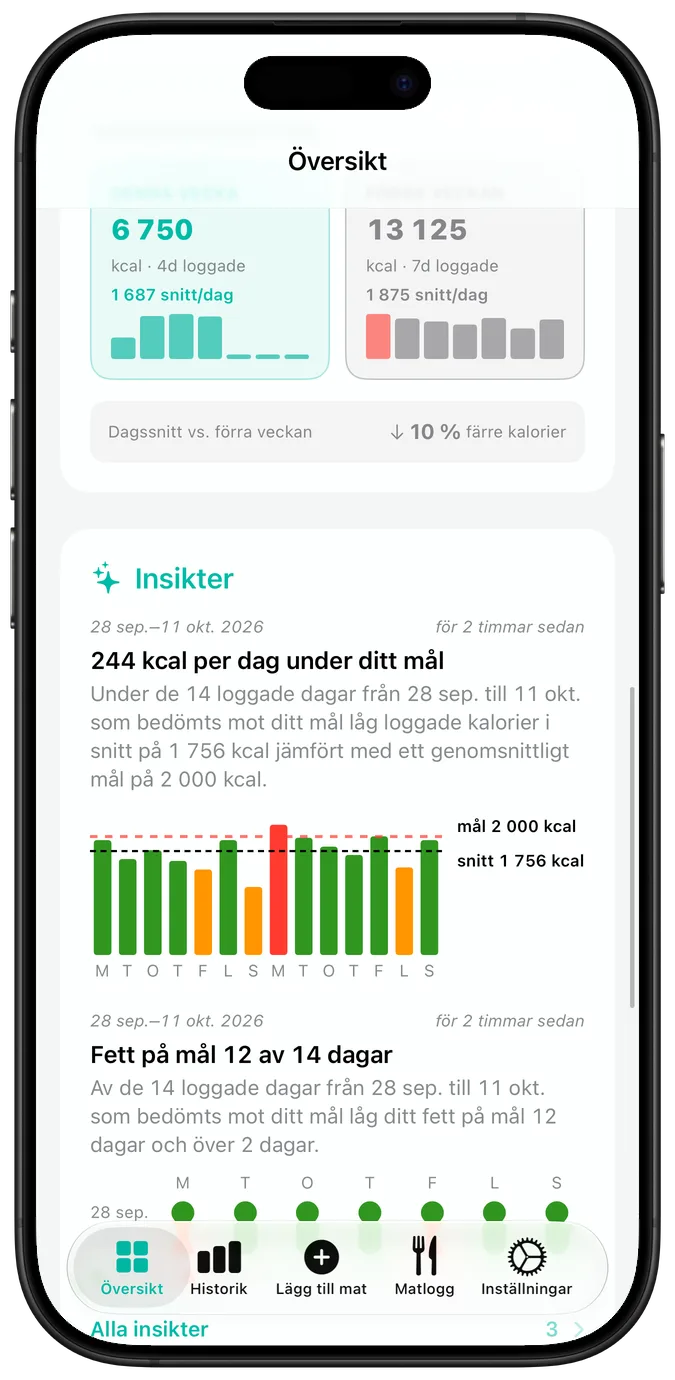 Kalendern för senaste aktivitet, där varje dag är markerad med en bock, en varningstriangel eller ett kryss, ovanför nuvarande och bästa svit