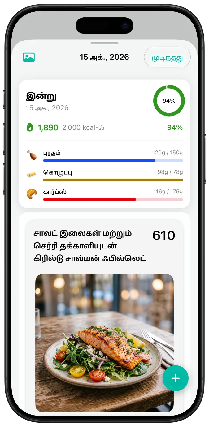 இயல்பு எழுத்து அளவில் ஒரு நாளின் சுருக்கம்: கலோரிகள், மேக்ரோ முன்னேற்றப் பட்டைகள், “சாலட் இலைகள் மற்றும் செர்ரி தக்காளியுடன் கிரில்டு சால்மன் ஃபில்லெட்” உணவின் படம்