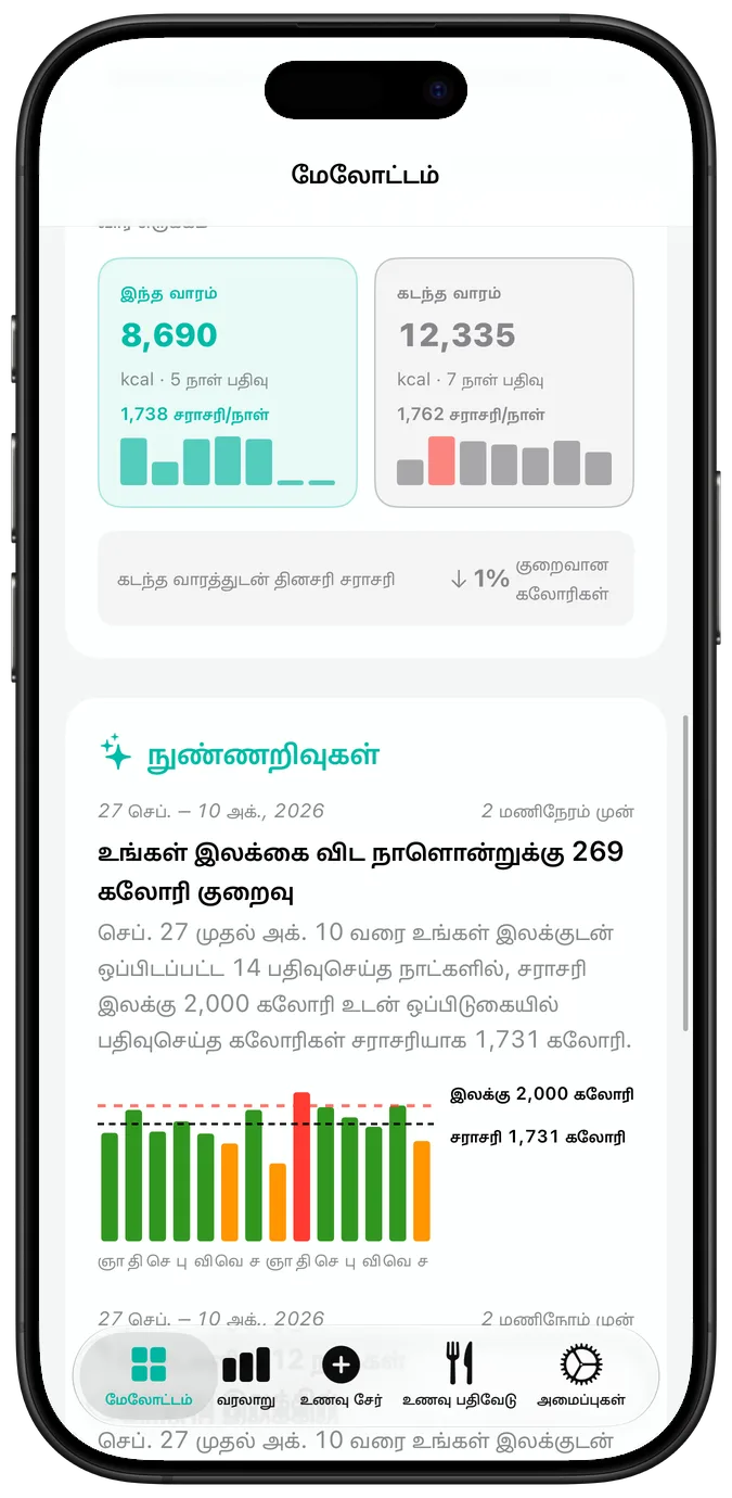 சமீபத்திய செயல்பாடு நாள்காட்டி, ஒவ்வொரு நாளும் சரிக்குறி, எச்சரிக்கை முக்கோணம் அல்லது பெருக்கல் குறியால் குறிக்கப்பட்டுள்ளது; அதன் கீழே தற்போதைய தொடரும் சிறந்த தொடரும்