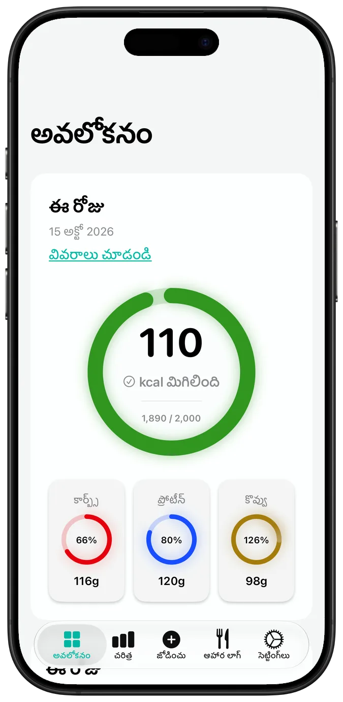 రోజువారీ క్యాలరీ అవలోకనం