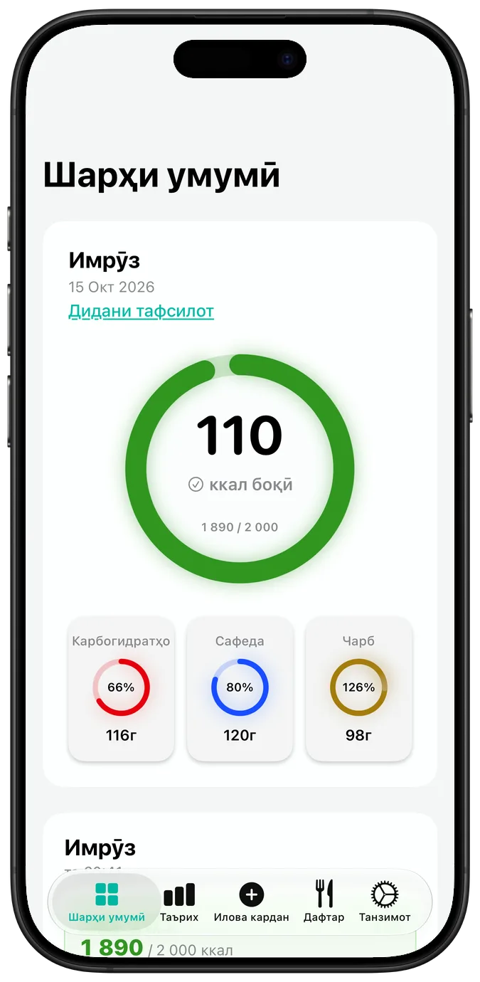 Шарҳи калорияи рӯзона