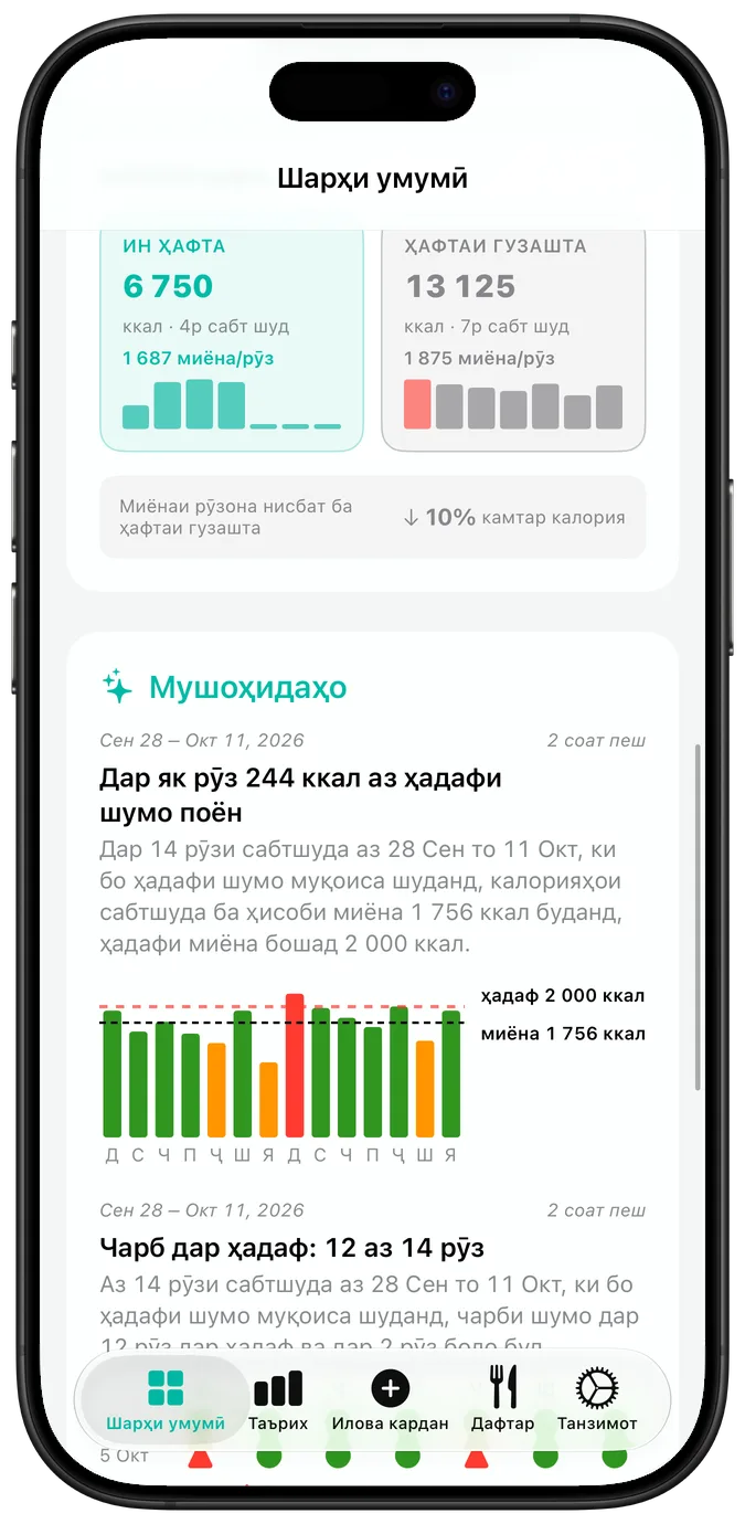 Тақвими фаъолияти охирин: ҳар рӯз бо аломати тасдиқ, секунҷаи огоҳӣ ё салиб қайд шудааст, дар зераш силсилаи ҷорӣ ва беҳтарин