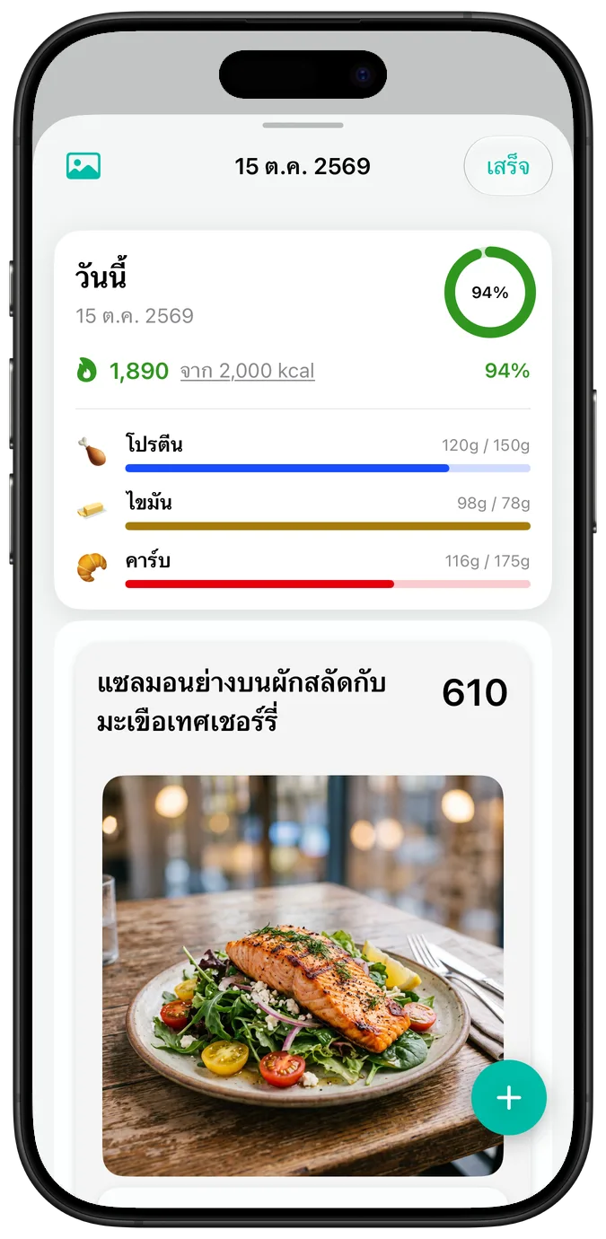 สรุปของหนึ่งวันที่ขนาดข้อความเริ่มต้น: แคลอรี่ แถบความคืบหน้าสารอาหารหลัก และรูปถ่าย แซลมอนย่างบนผักสลัดกับมะเขือเทศเชอร์รี่