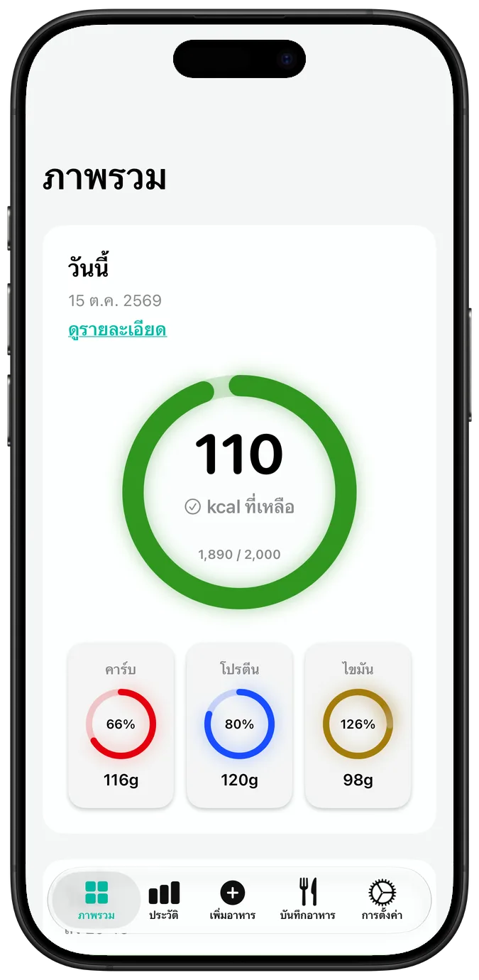 ภาพรวมแคลอรี่รายวัน