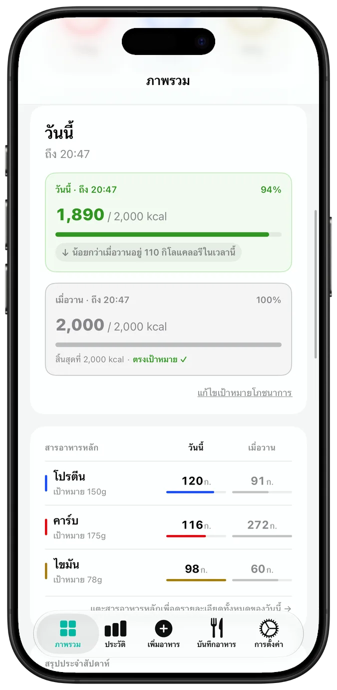ภาพรวมรายวัน เลื่อนลงมา