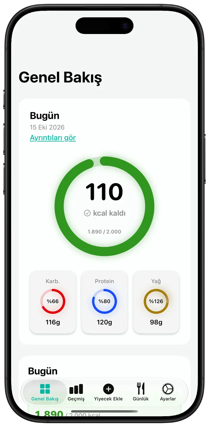 Günlük kalori özeti
