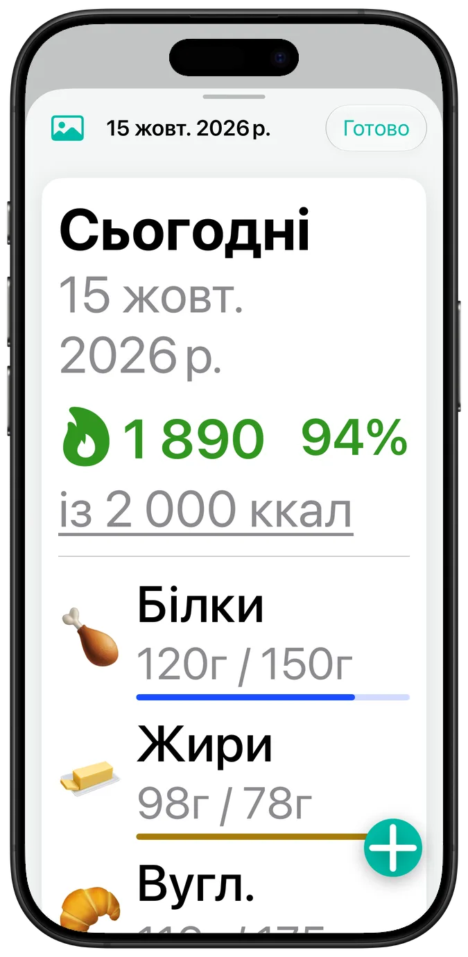 Підсумок дня з найбільшим розміром тексту: цифри кожного макронутрієнта перенесено під його назву