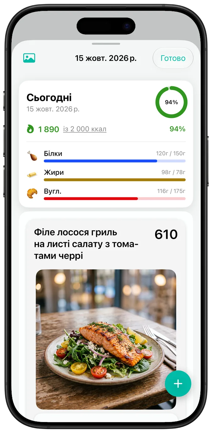 Підсумок дня зі стандартним розміром тексту: калорії, смуги прогресу БЖВ і фото страви «Філе лосося гриль на листі салату з томатами черрі»