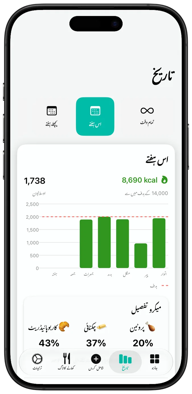 ہفتہ وار غذائی ریکارڈ
