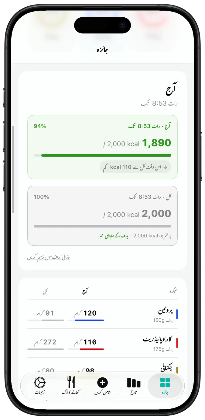 روزانہ جائزہ، نیچے اسکرول کیا ہوا
