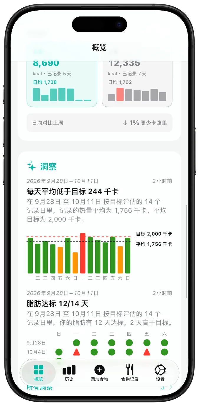 近期活动日历，每天标有对勾、警告三角或叉号，下方是当前连续记录和最长连续记录