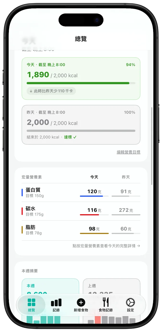 捲動後的每日總覽